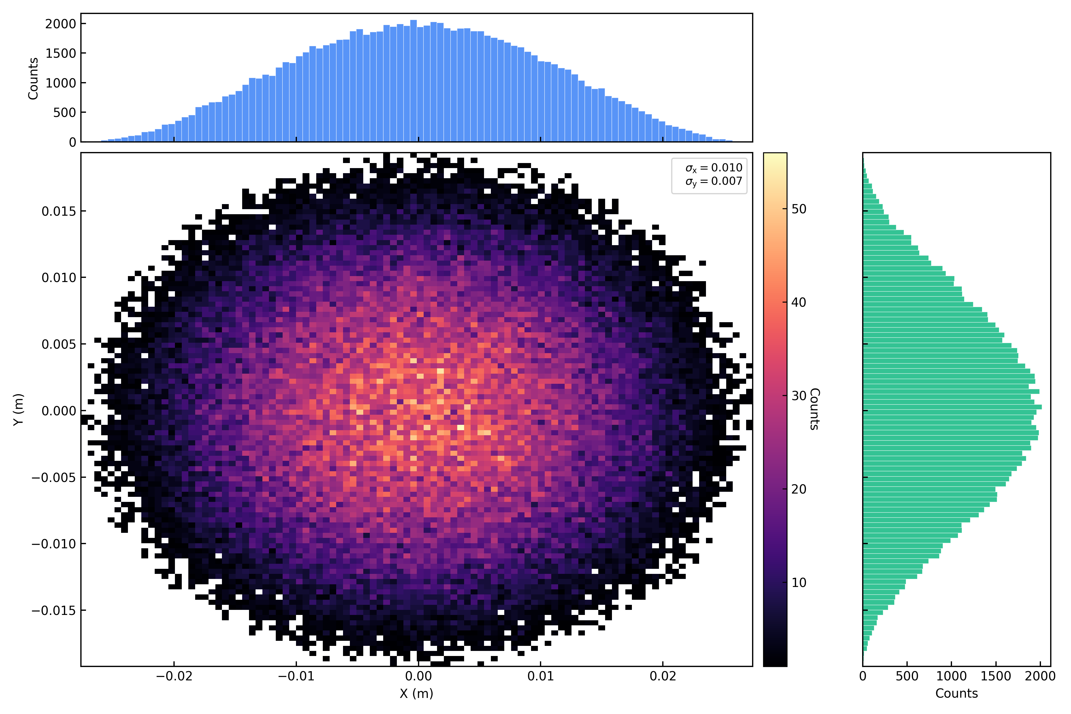 parabolic x-y